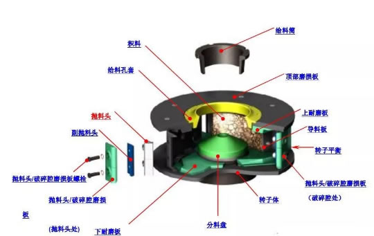 值得收藏-制砂机突然停机原因分析和注意事项